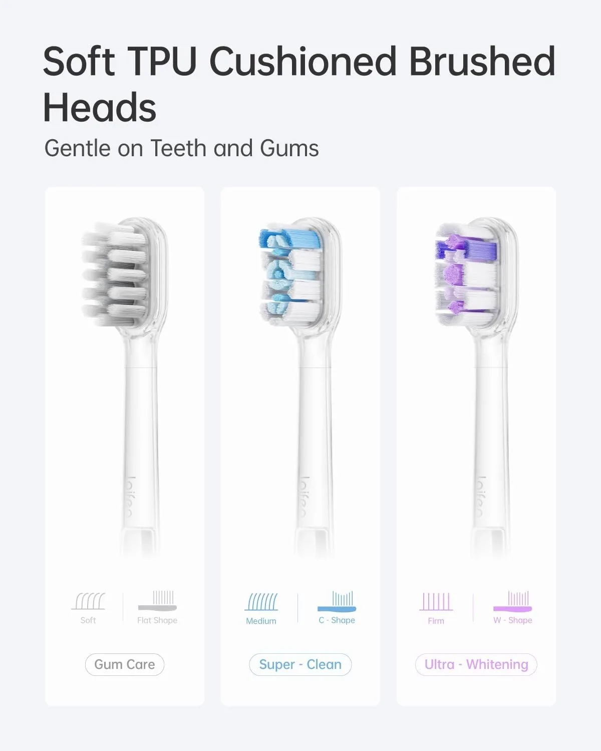 Comparison graphic of three Laifen brush head types - Gum Care, Super Clean and Ultra-Whitening - showing their bristle patterns