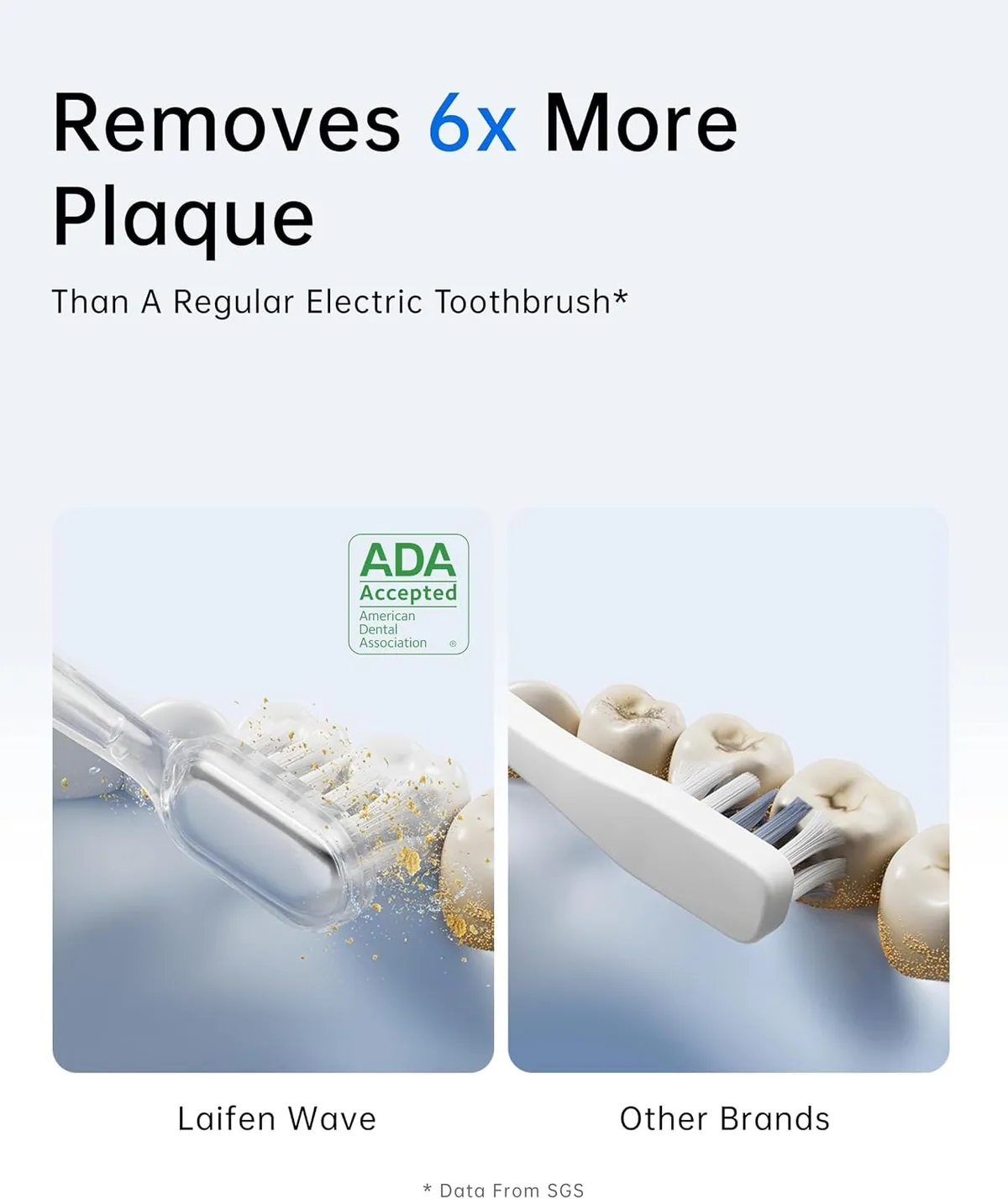 Comparison graphic of a Laifen Wave brush head and another electric brush head against teeth, with an ADA Accepted seal